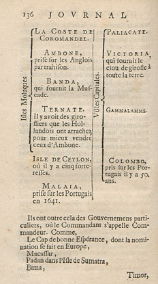 Page du journal