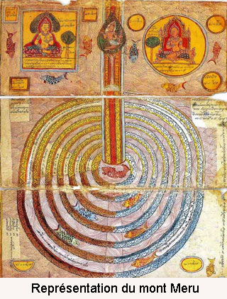 Représentation des sept chaînes de montagnes qui entourent le mont Meru